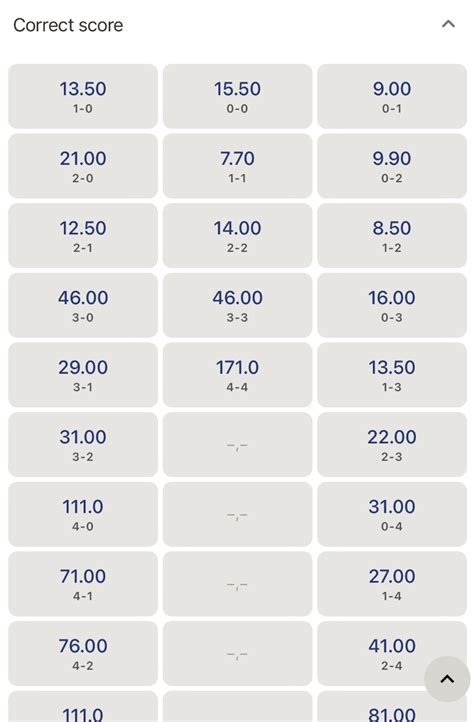 guru tips correct score